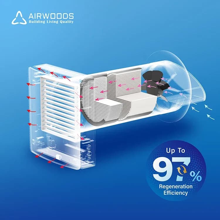 Single Room Erv Fresh Air Handling Unit Price Energy Efficient Home Residential Hrv Unit Room Vent System Ventilation Machine