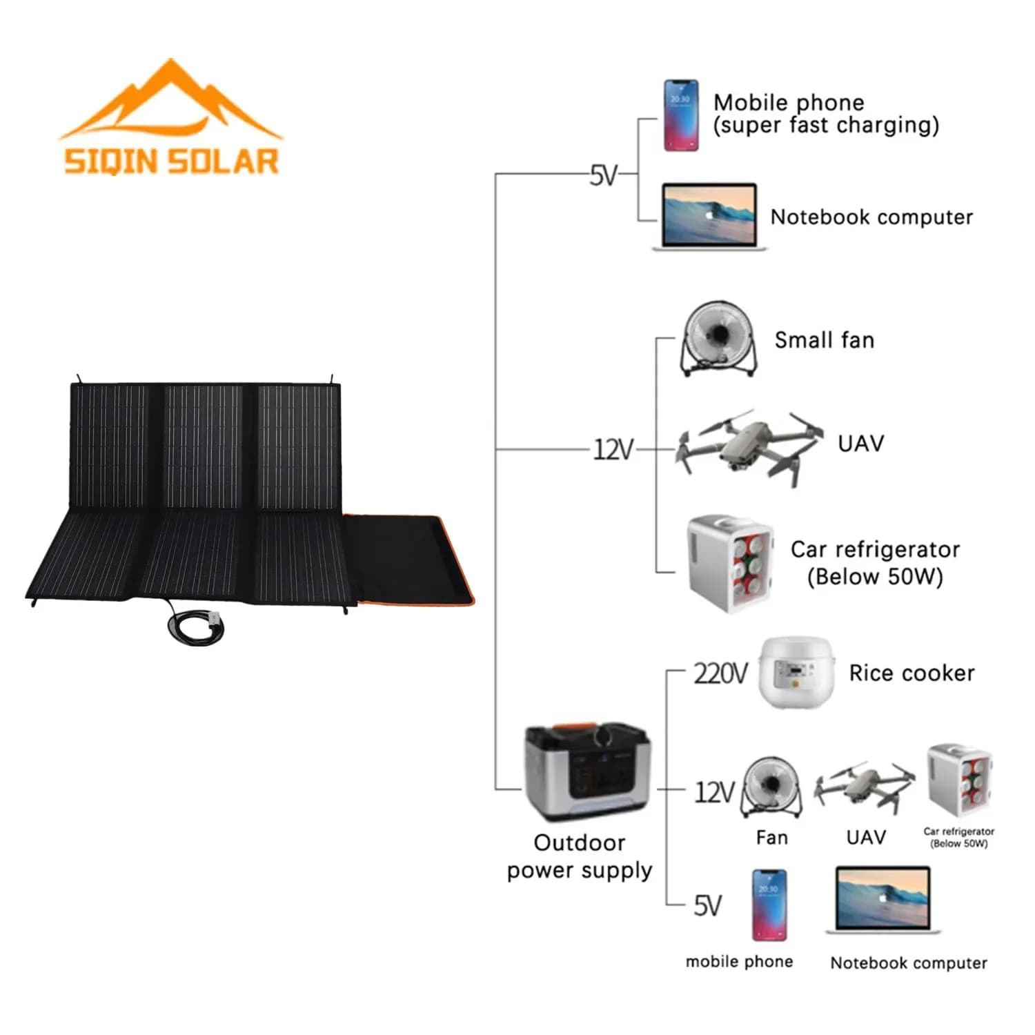 200watt Solar Charger Portable Foldable Solar Panel Outdoor Waterproof Charger For Laptop Cell Phone
