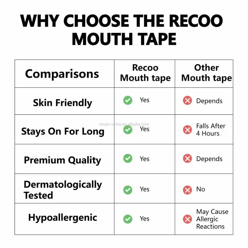 Ce Certified Custom Oem Sleep Mouth Tape Anti Snoring Gentle Sensitive Skin Lip Strips For Sleeping Multi Shapes