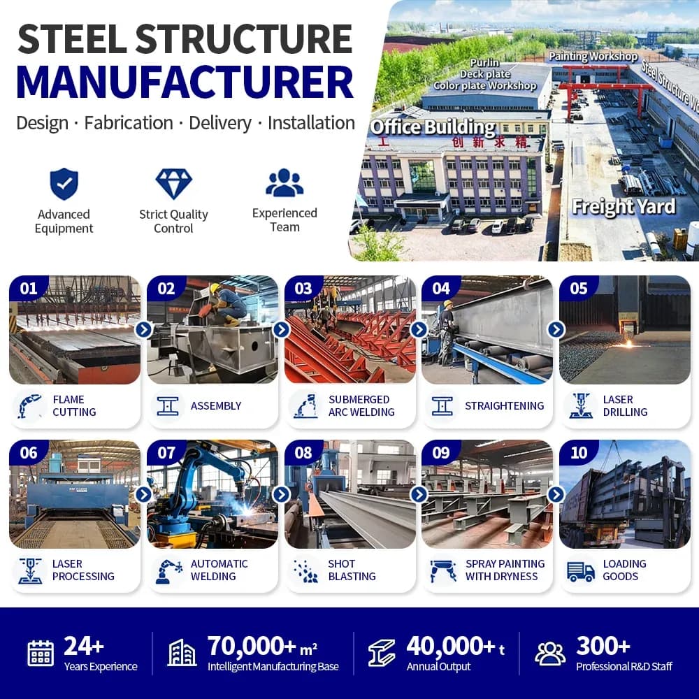 Multi-storey Small Simple Steel Structure House Prefab Steel Structure Apartment Building Office Building