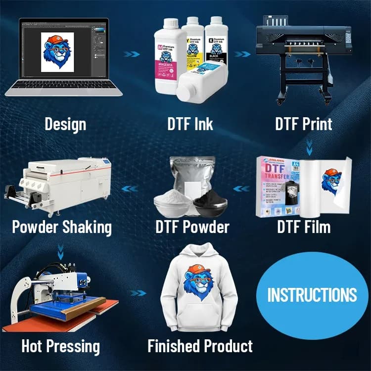 Free Samples Tinta Dtf Pigment Transfer Ink 1000ml Dtf Ink For 4720 I3200 Xp600 Digital Printing Printer