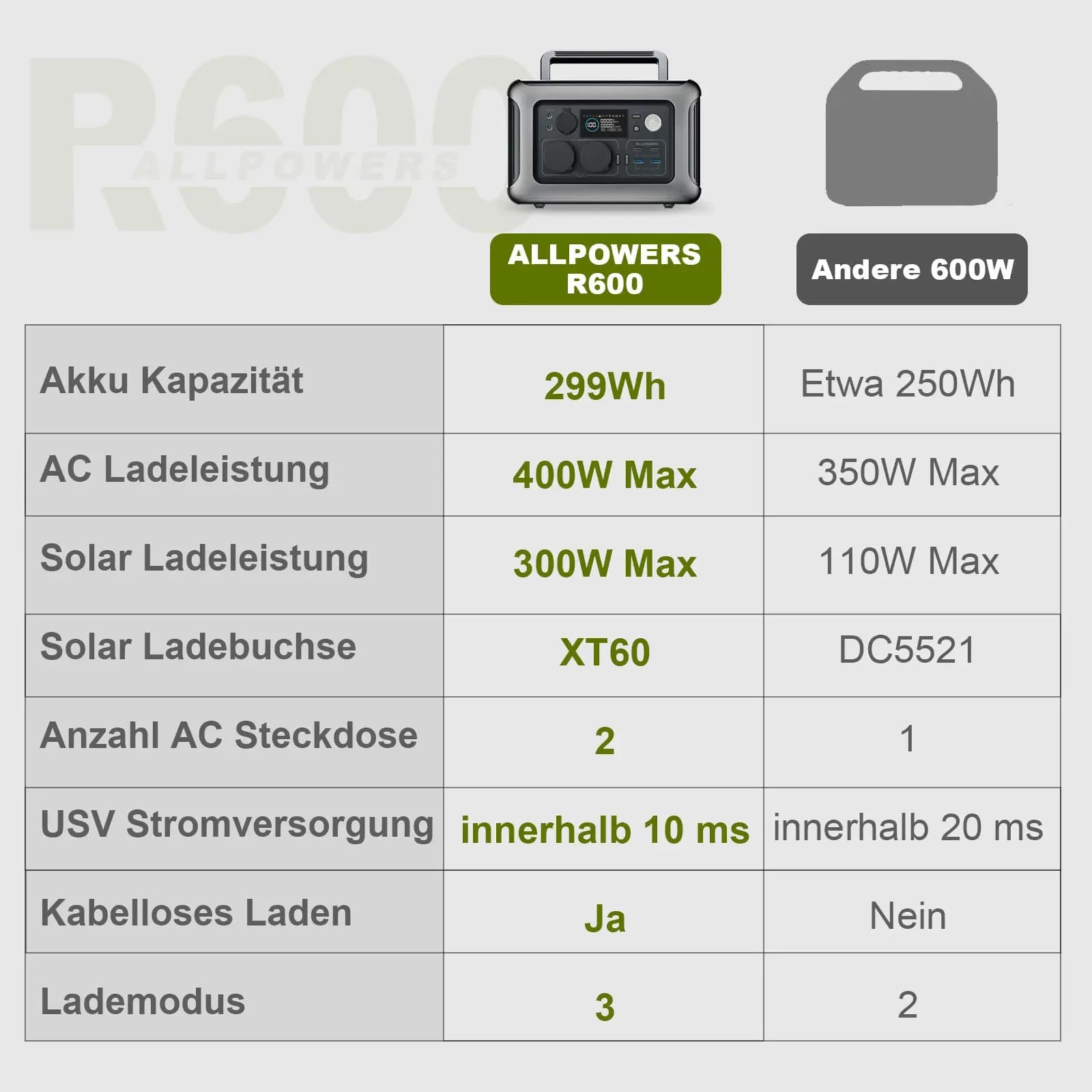 Factory Hot Selling 200w 300w 700w 600w 2000w 3500w 4000w Solar Power Station Solar Generator For Outdoor Camping Power Supply