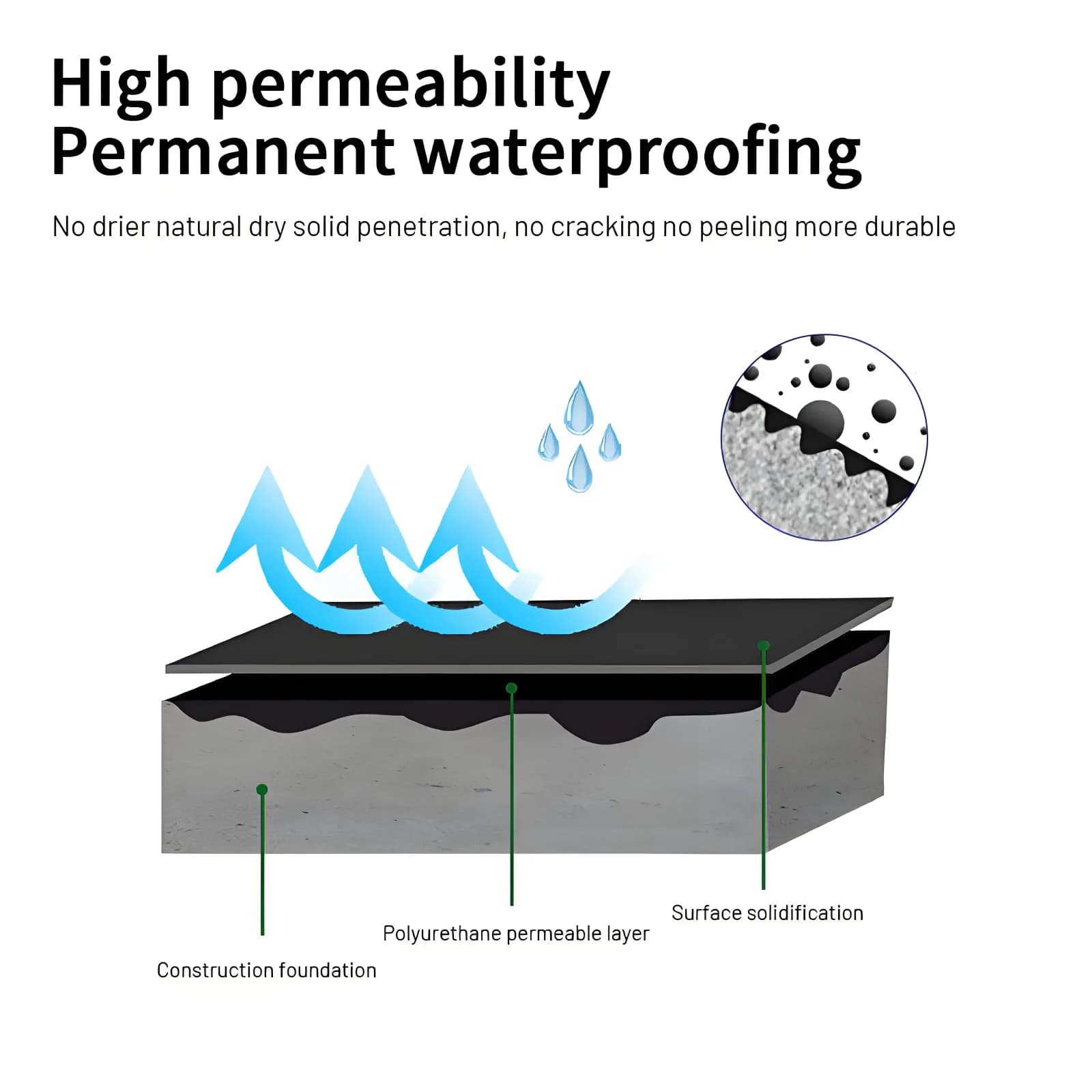 Lsy 20kgs/5gal Silicone Rubber Waterproof Coating For Roof Moisture-proof Anti-seepage Terrace Balcony,Universal Use
